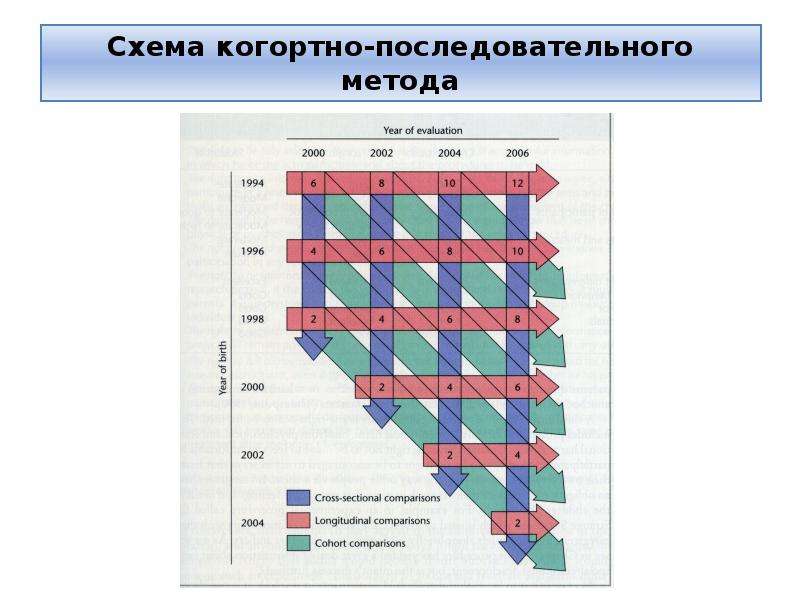 Схема когортного исследования