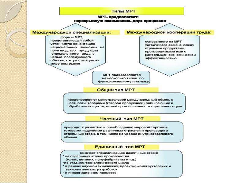 Международное разделение труда картинки