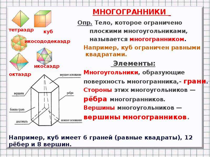 Вершины многогранника. Вершины ребра грани многогранника. Многоугольник грани ребра вершины. Многогранники вершины ребра грани многогранника развертка. Вершины ребра грани многогранника развертка.