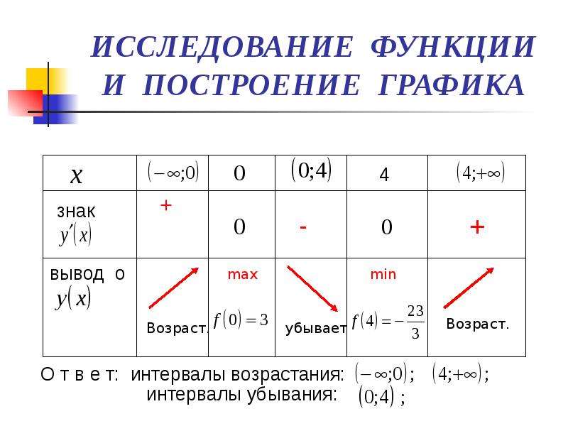 Класс исследование функции