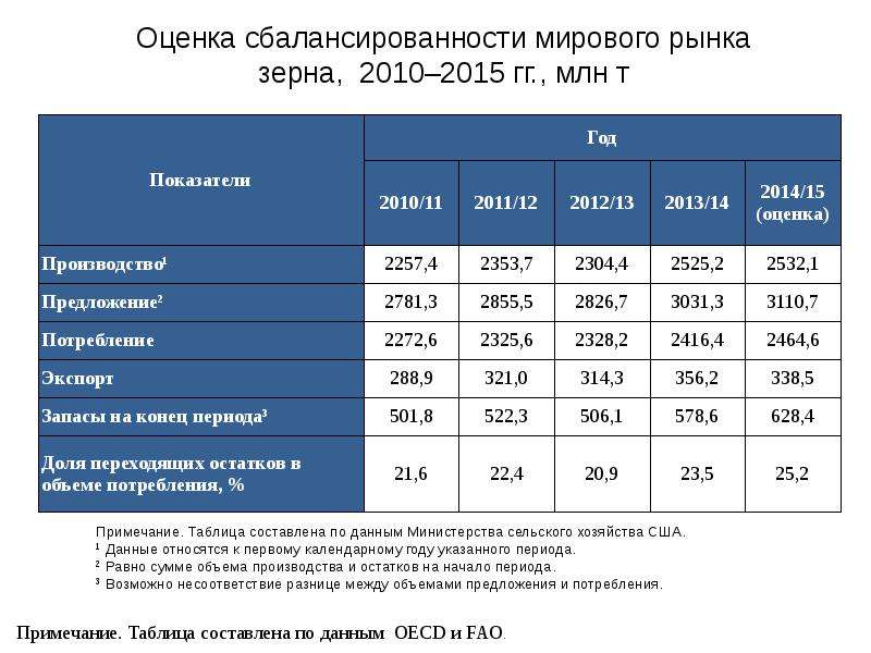 Примечание под таблицей