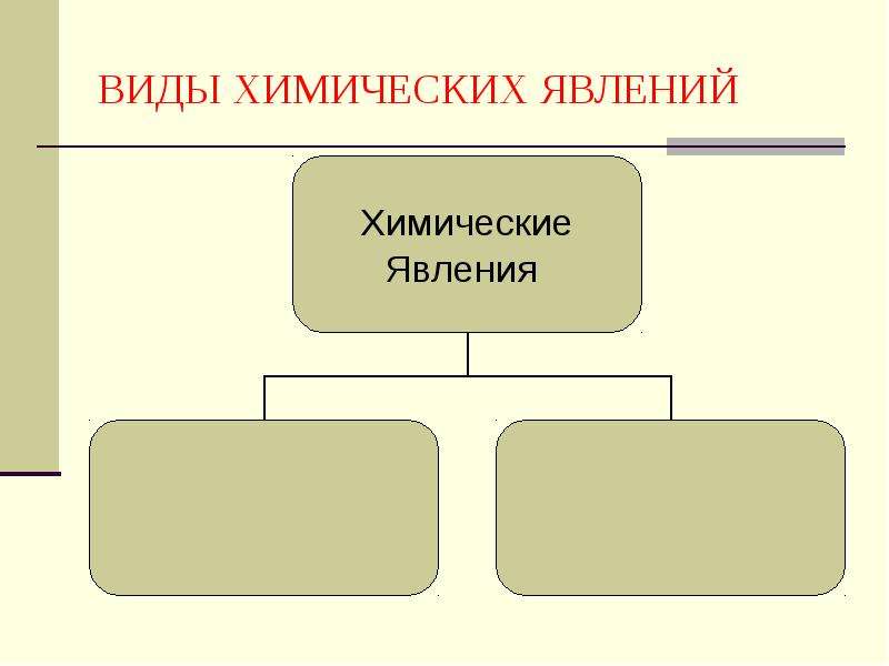 5 химических явлений. Виды химических явлений. Типы явлений в химии. Грамматика (наука). Грамматика как наука.