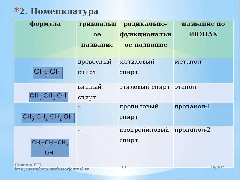 Кислородсодержащие вещества тест