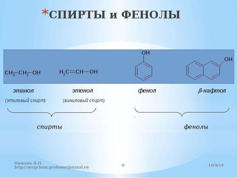 Применение спиртов и фенолов схема