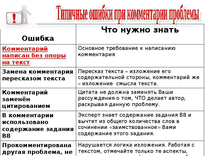 Составить основные требования к письменному тексту на тему.