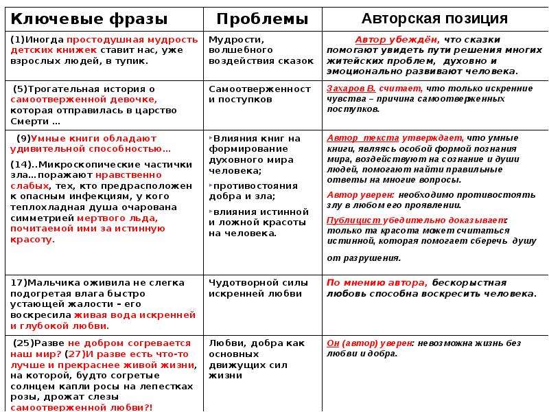 Сочинение рассуждение на тему подвиг аргументы