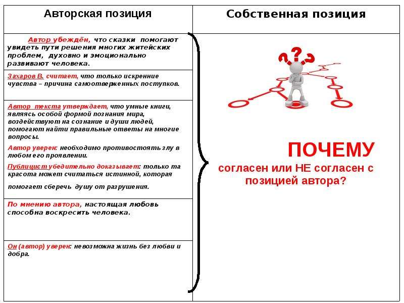 Причины позиций. Позиция жертвы и позиция автора. Авторская и Собственная позиция. Собственная позиция ЕГЭ. Позиции почему о.