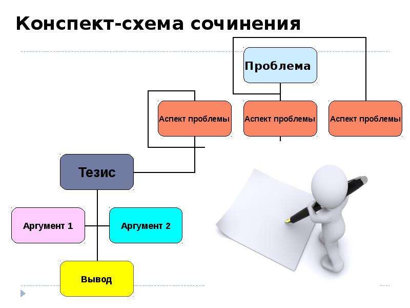 Конспект схема пример