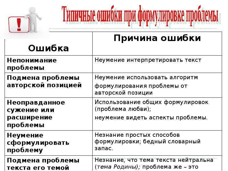 Почему ошибка. Причины ошибок. Неоправданное расширение или сужение понятия. Причины недопонимания. Причины непонимания текста.