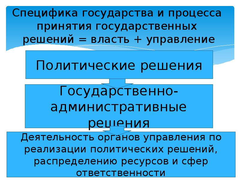 Укажите три особенности государства