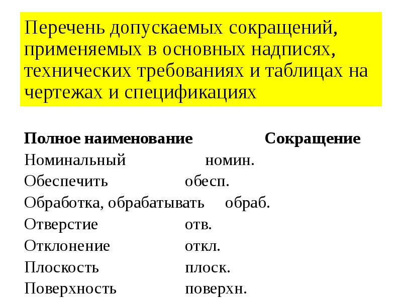 Какой вид сокращений допускается в документах