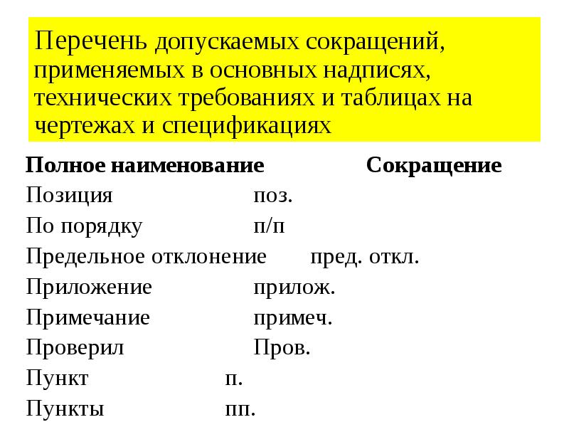 Какие из перечисленных утверждений относятся к правилам оформления чертежей тест