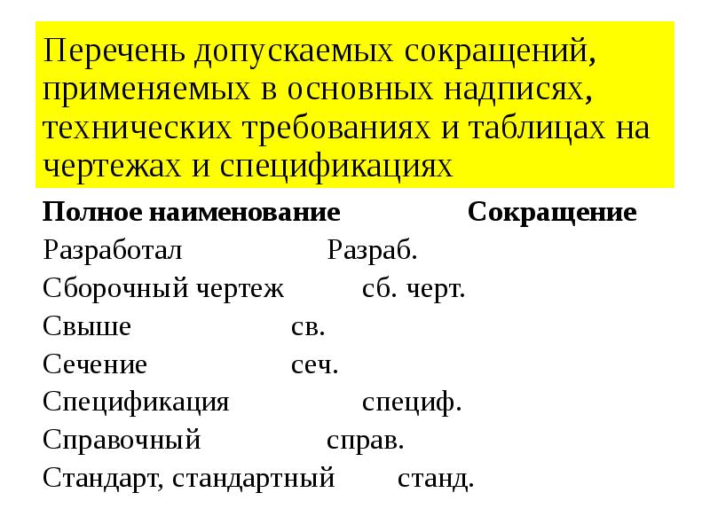 Перечень допустимых сокращений гост на чертежах