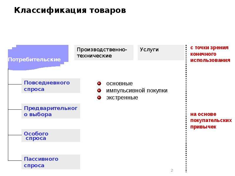 Классификатор товаров