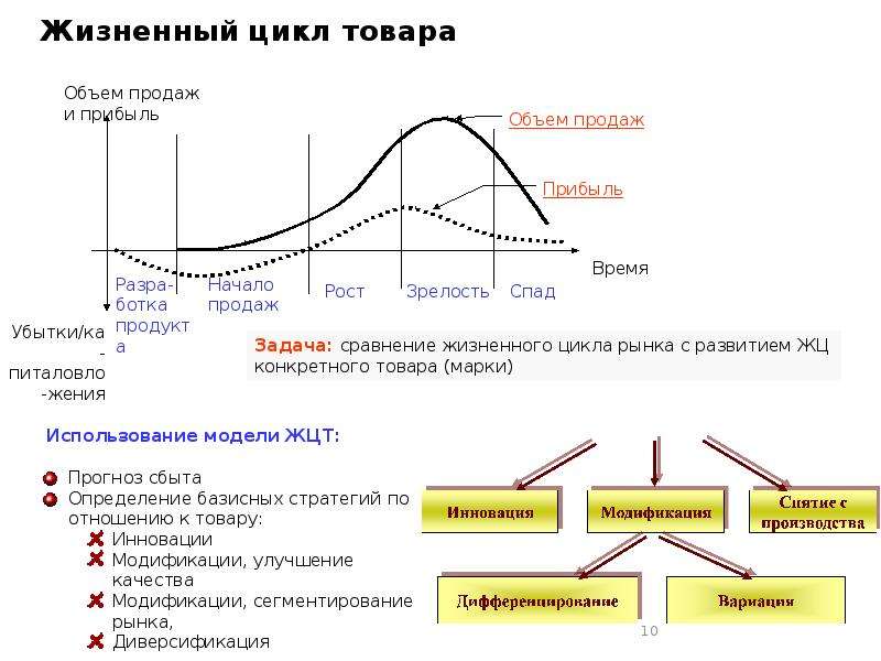 Жизненный цикл информации