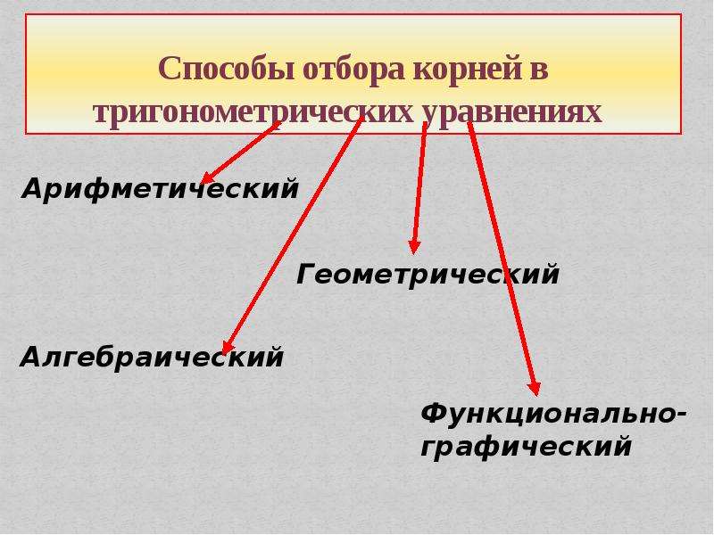 Способы отбора корней в тригонометрических уравнениях проект