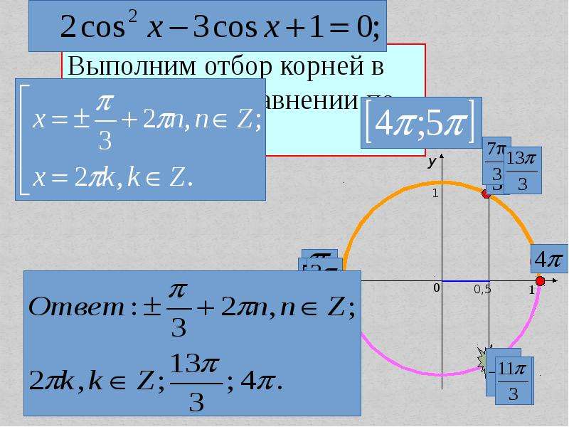 Способы отбора корней в тригонометрических уравнениях презентация