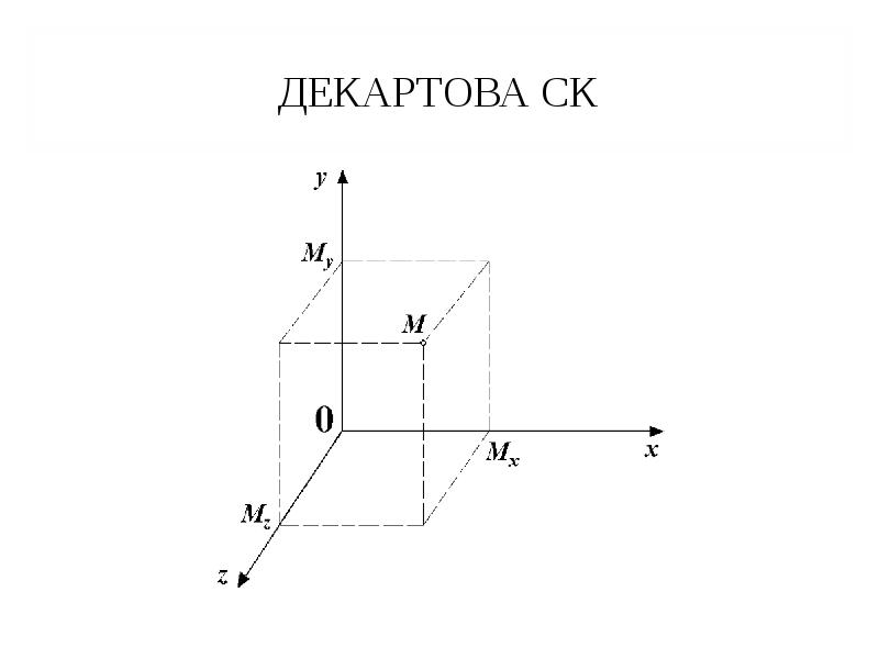 Прямоугольная декартова система координат