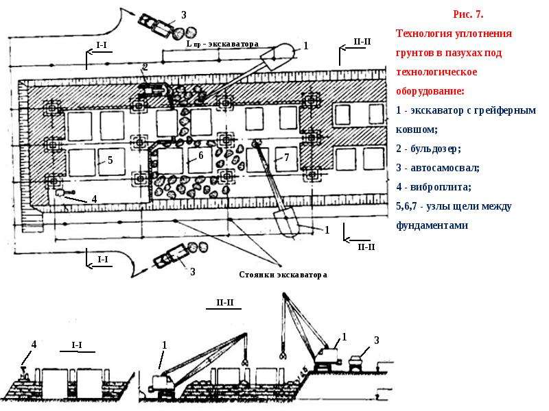 Уплотнение грунтов презентация