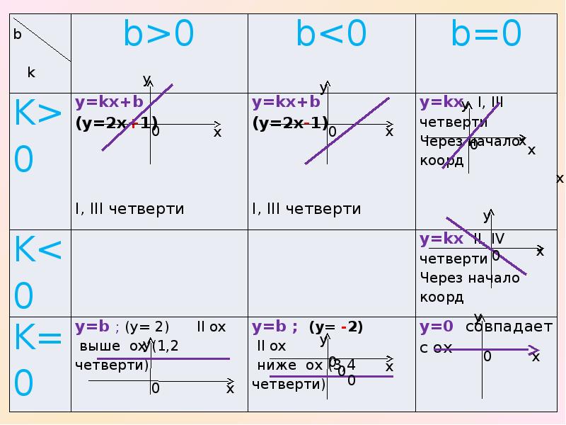 График линейной функции презентация