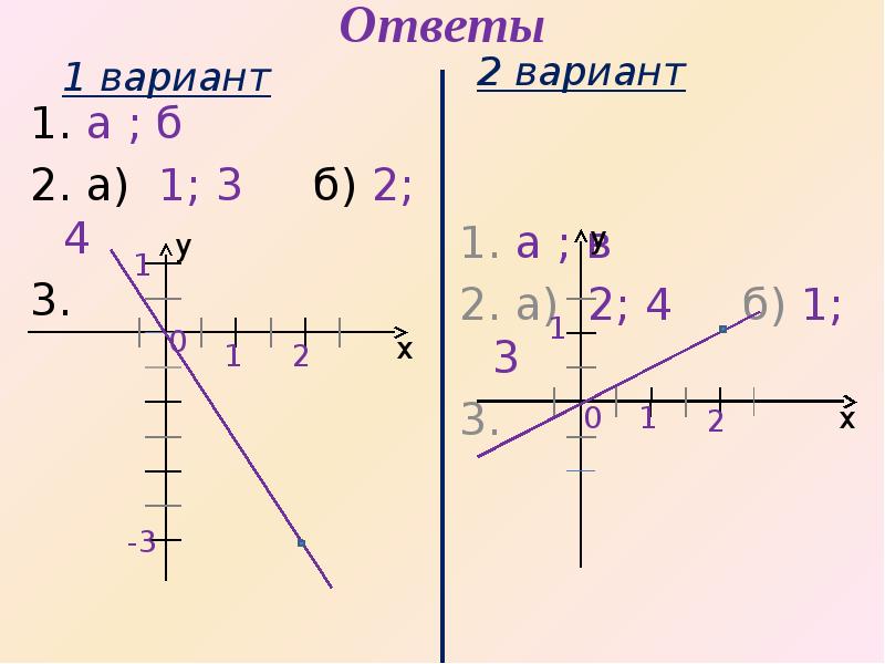 Линейная функция и ее график 7