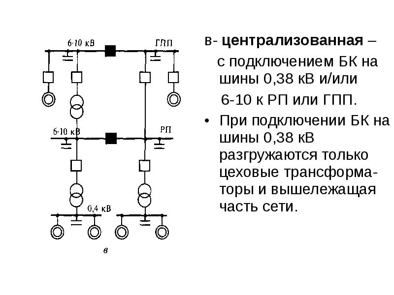 Оборудование и схемы гпп