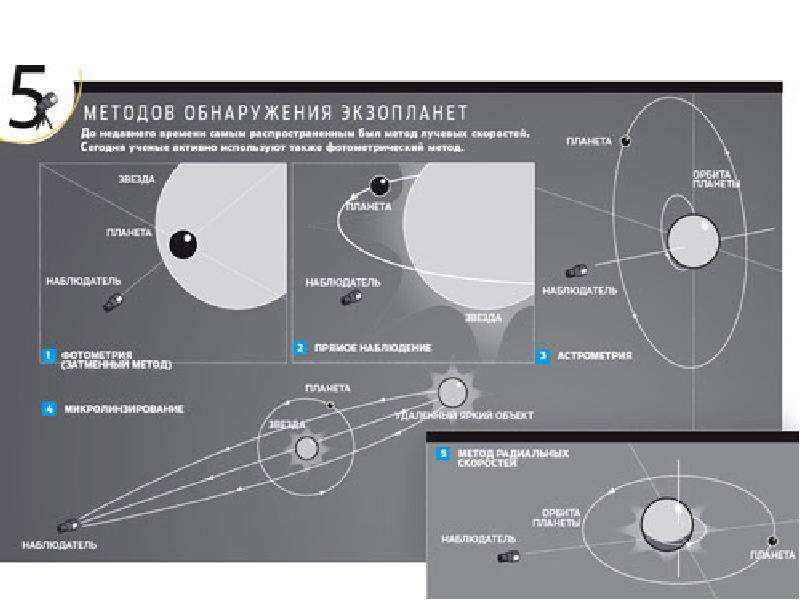 Проект методы обнаружения экзопланет