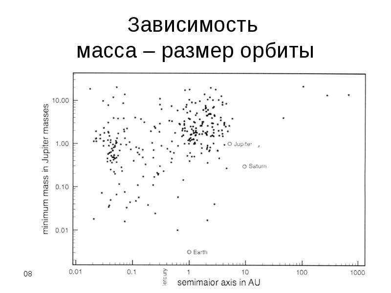 Презентация на тему методы поиска экзопланет