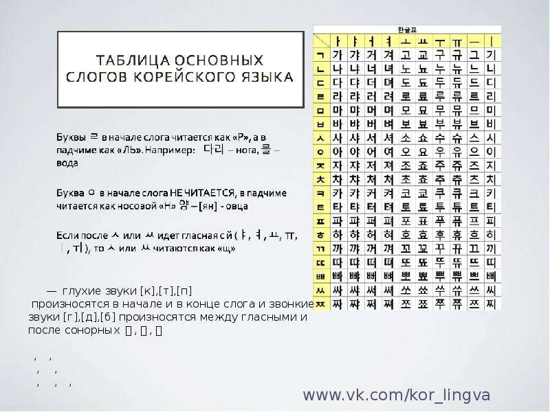 Основные правила корейского языка в схемах и таблицах