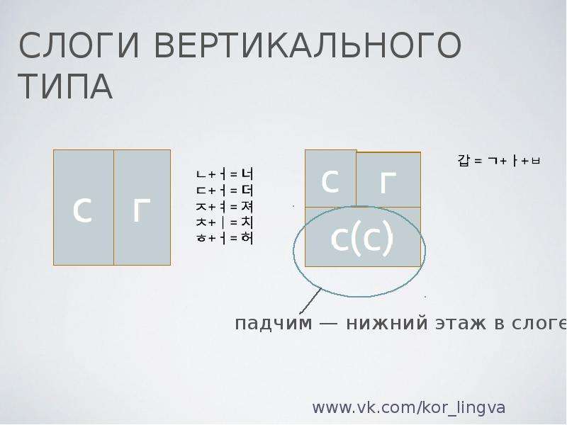 Слоги вертикальной чертой