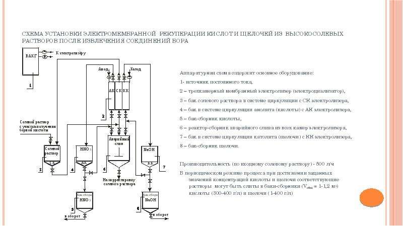 Аппаратурная схема производства растворов