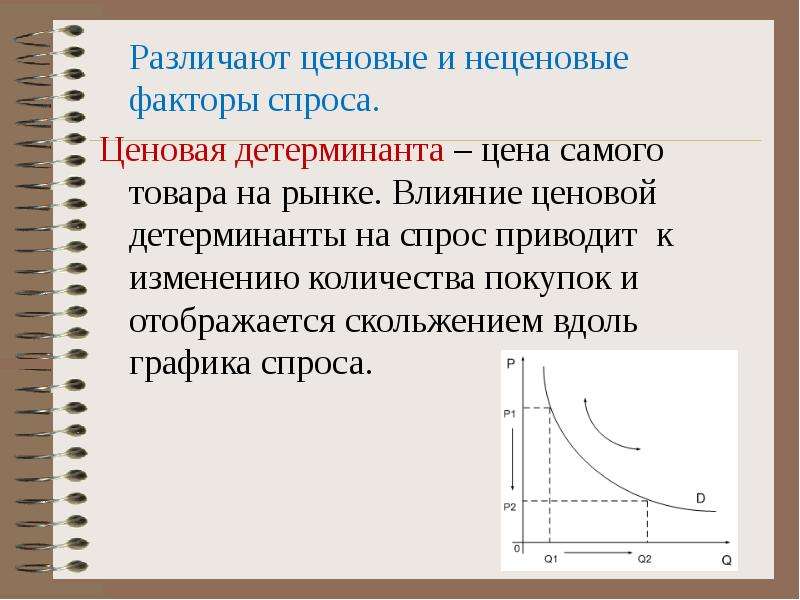 Закон спроса влияние неценовых факторов на рыночный спрос проект