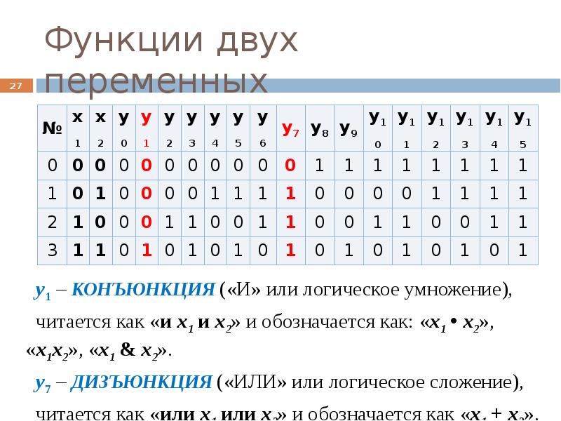 Наборы логических переменных