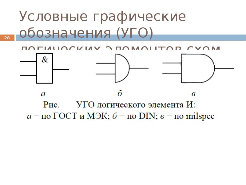 Условно графические обозначения логических элементов