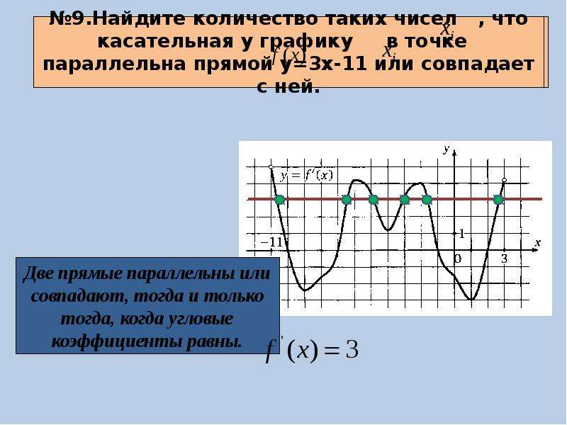 Задачи на геометрический смысл