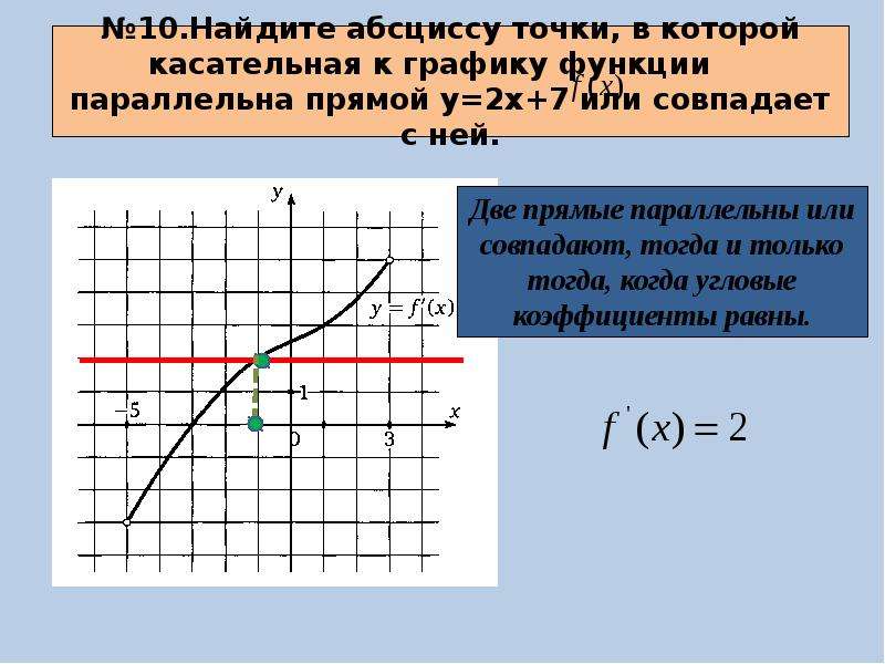 Определение производной ее физический и геометрический смысл. Задачи на геометрический смысл производной на ЕГЭ. Производная и касательная к графику функции.