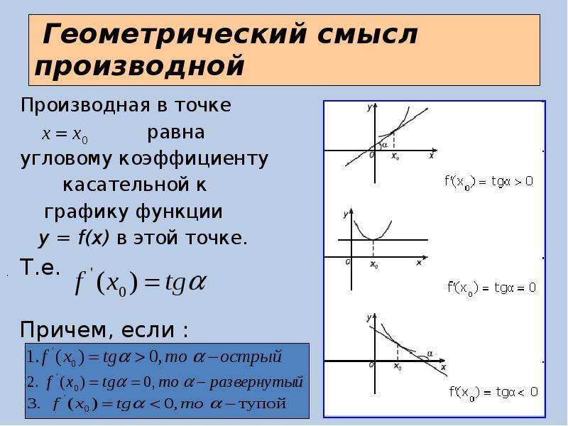 Геометрический смысл. Производная функции геометрический смысл. Производная функции и производная функции в точке.