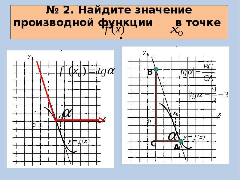 2 найдите значение производной функции