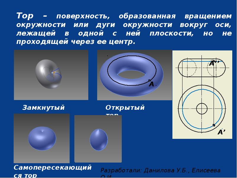 Сфера это поверхность