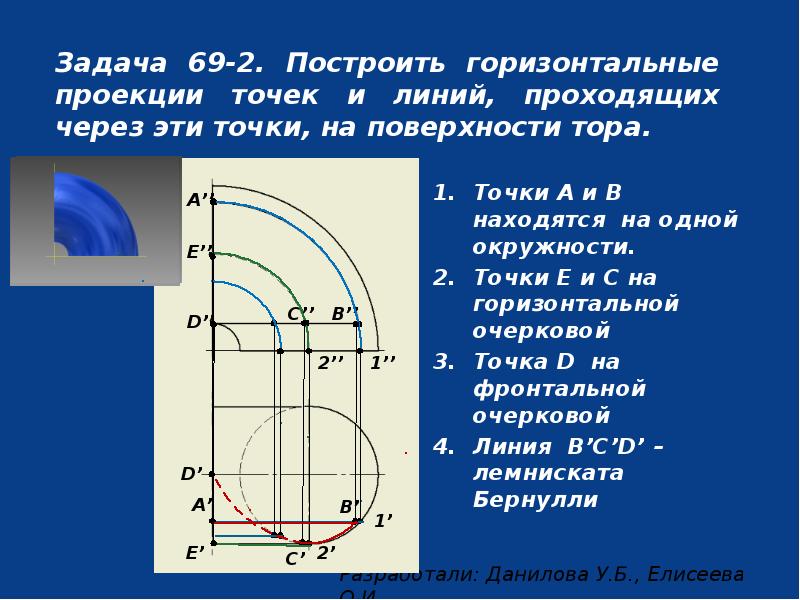 Начертить горизонтальную линию