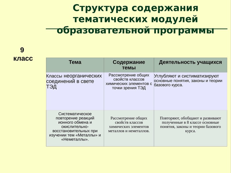 Свойства простых и сложных веществ в свете тэд и овр презентация 8 класс