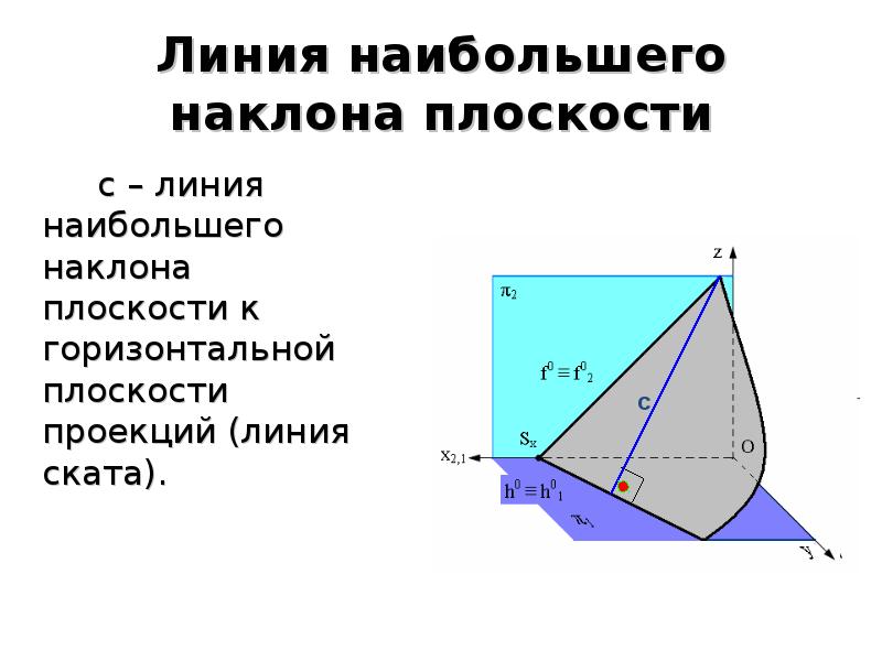 Наибольший уклон