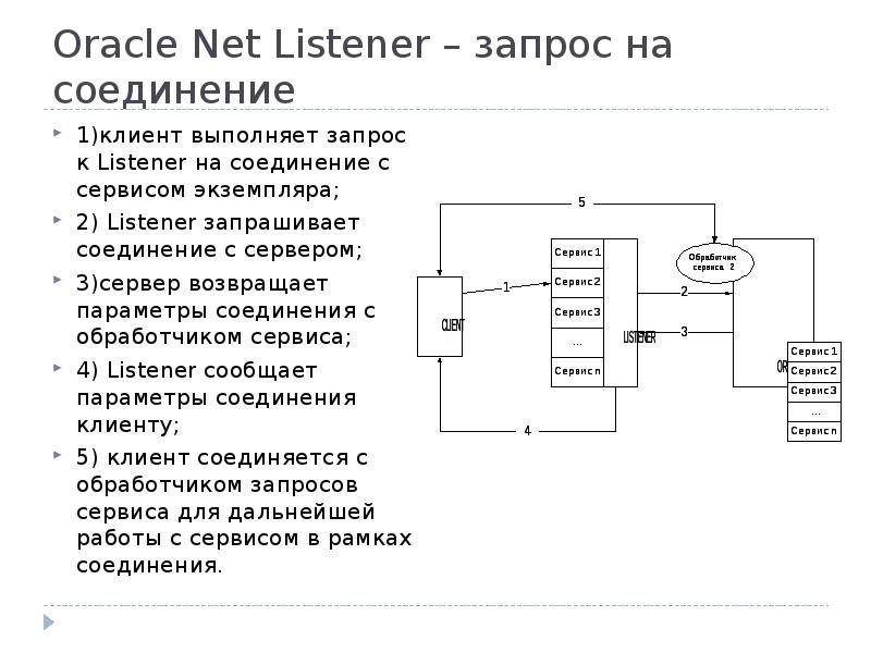 Oracle план выполнения запроса