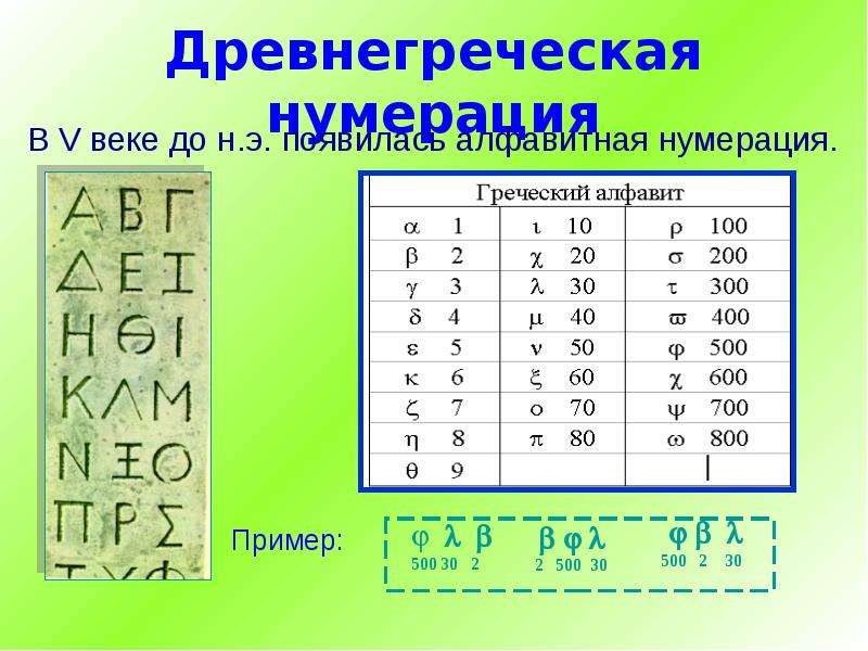 Буквенная нумерация пунктов. Нумерация древней Греции. Греческие цифры и их названия. Древнегреческая аттическая нумерация. Таблица греческих цифр.