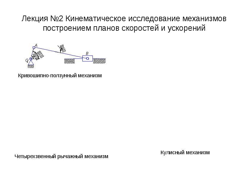 Изучение механизмов