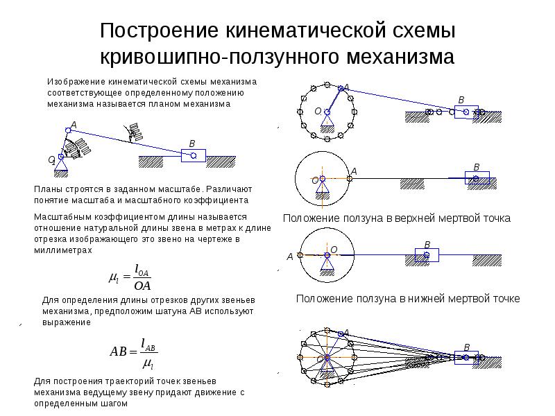 Механизм скорости