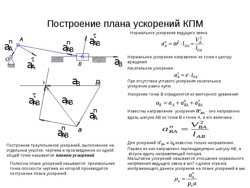 Правильный план скоростей для звена с точками а в с d показан под номером