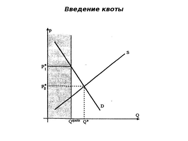 Спрос и предложения введение