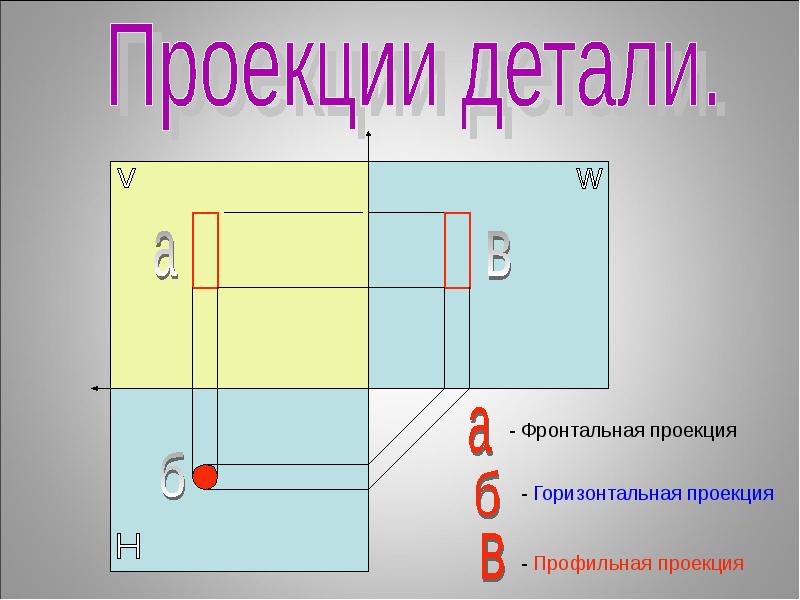 Проецирование 8 класс черчение