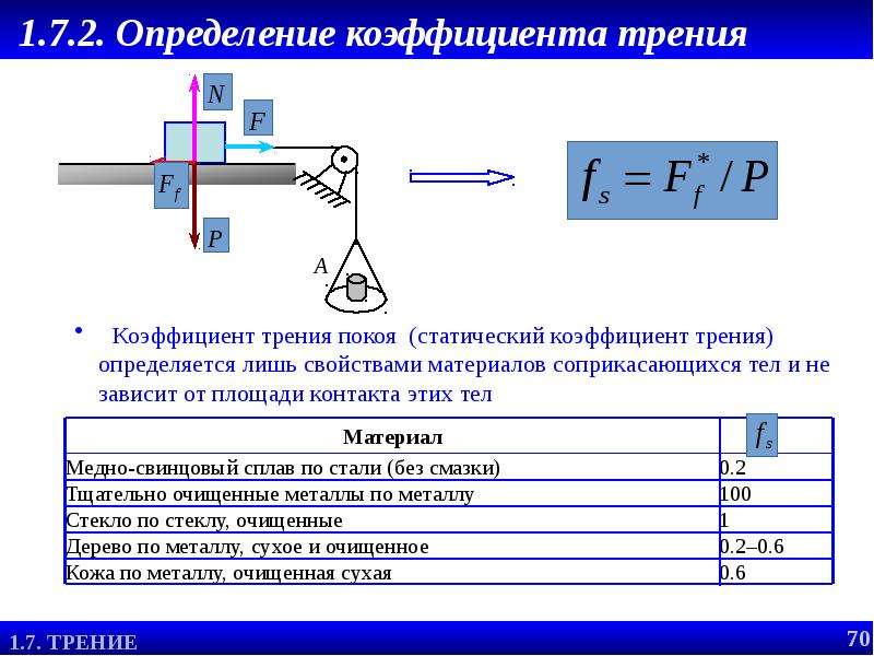 Работа коэффициент трения